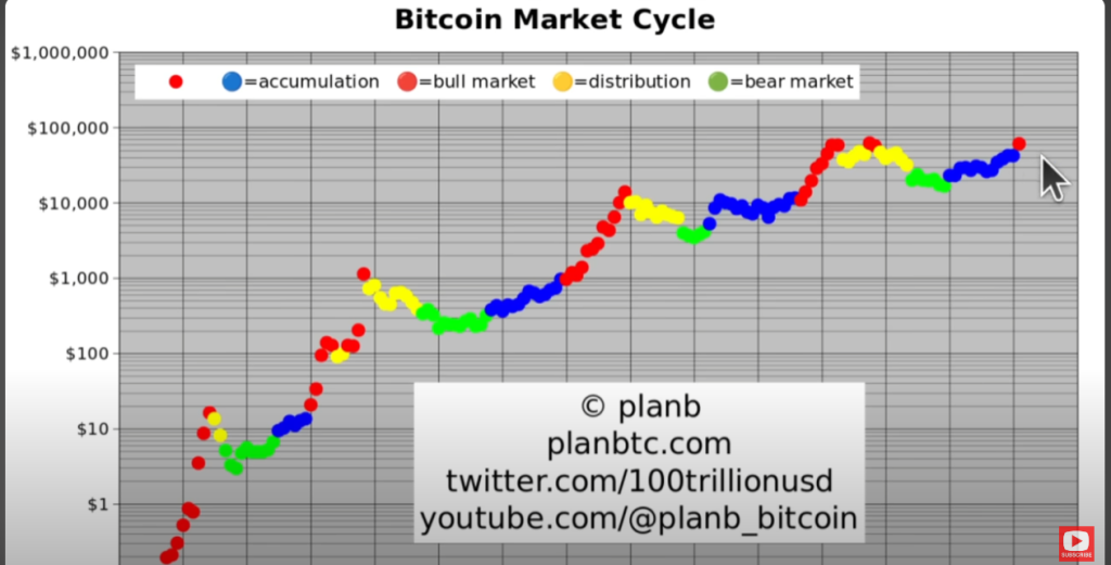 bitcoin fiyatı yeni bir fomoyla karşı karşıya