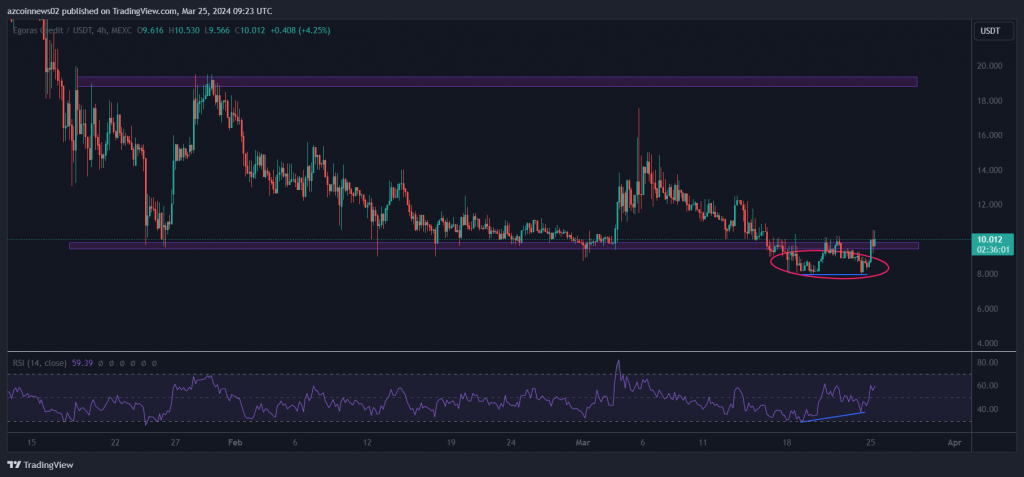 egc coin fiyatı yükselişe hazır