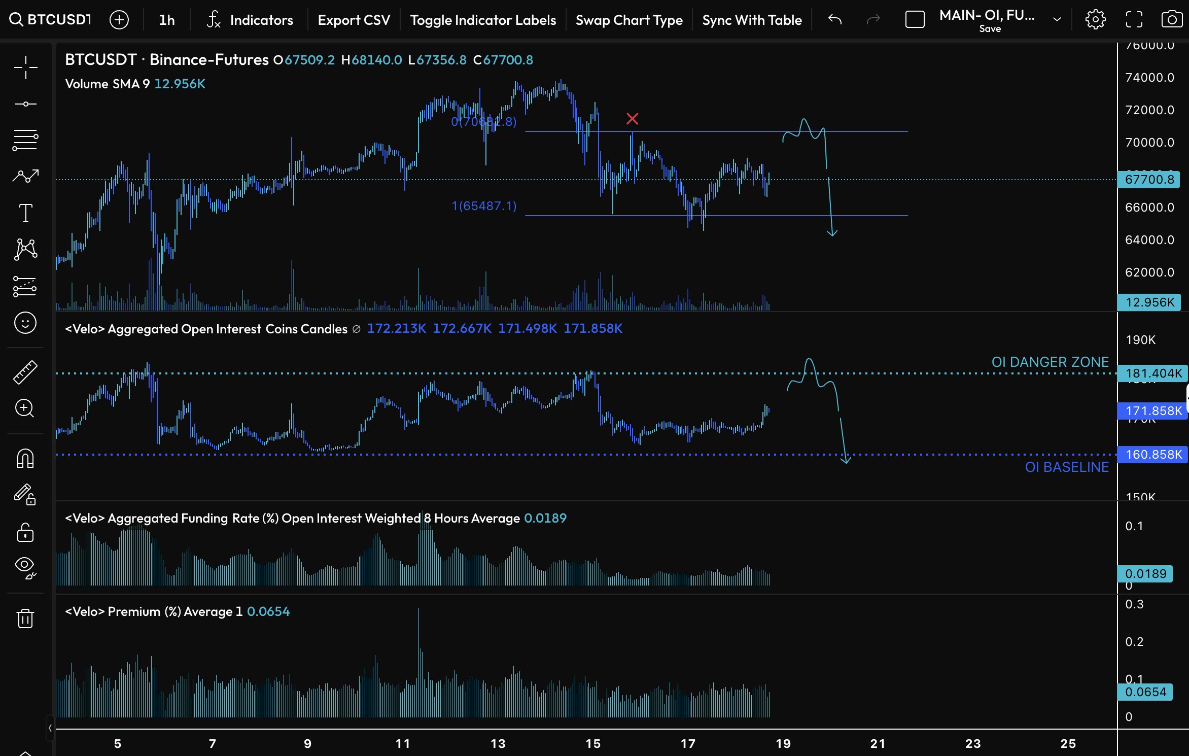 bitcoin price is ready for new highs