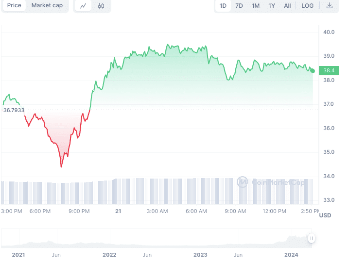Injective price chart 1
