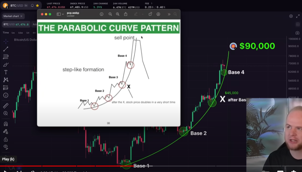 bitcoin fiyat grafiği