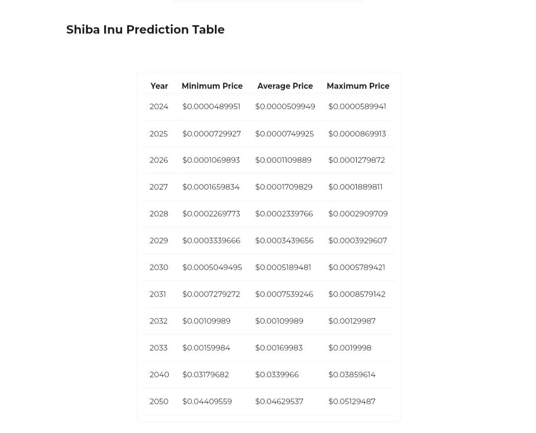 shiba inu price is ready to rise