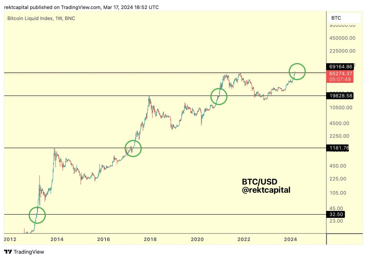 Bitcoin price prediction