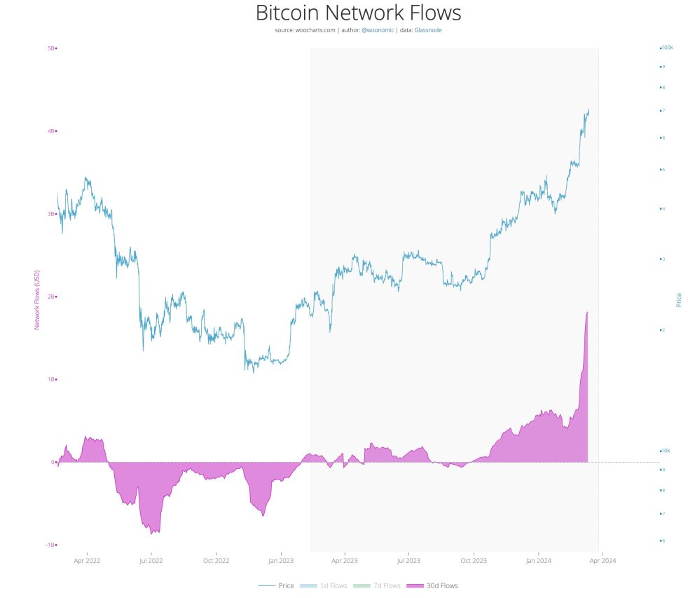Bitcoin fiyat analizi