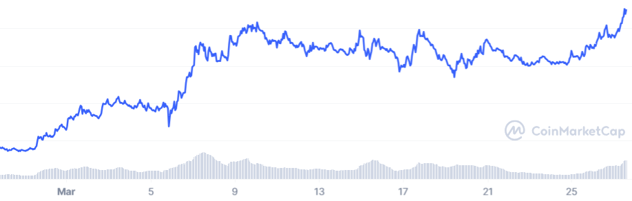 fetch.ai price left its mark on the market