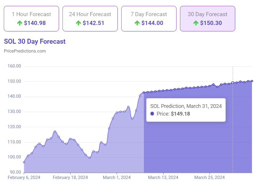 solana price analysis