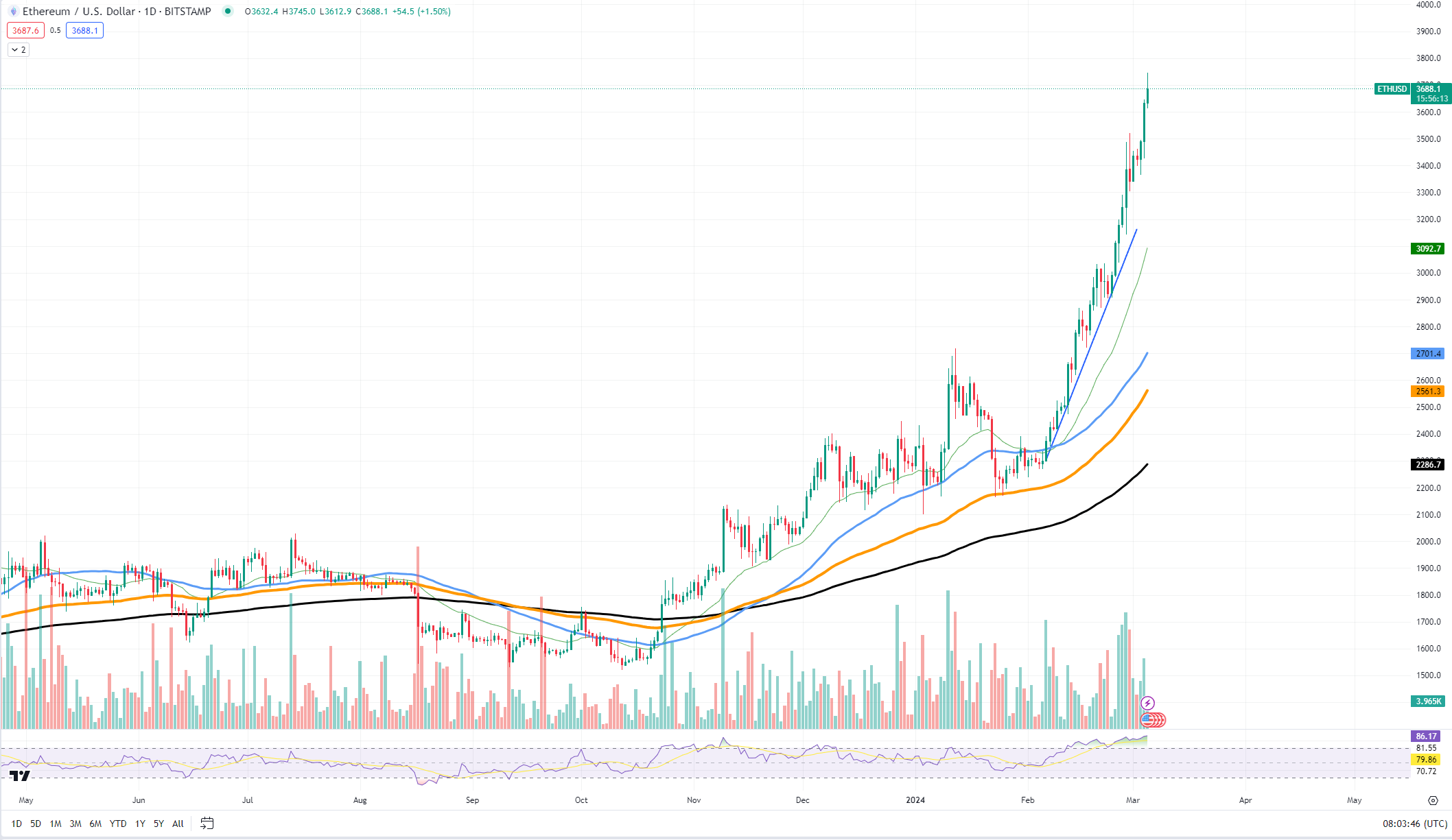 vitalik buterin made a large amount of ethereum transfers