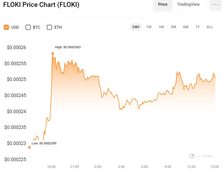 floki inu price analysis