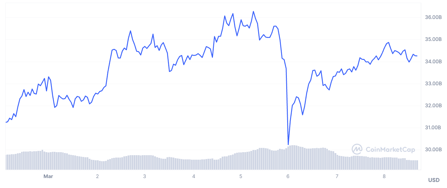 xrp fiyat analizi