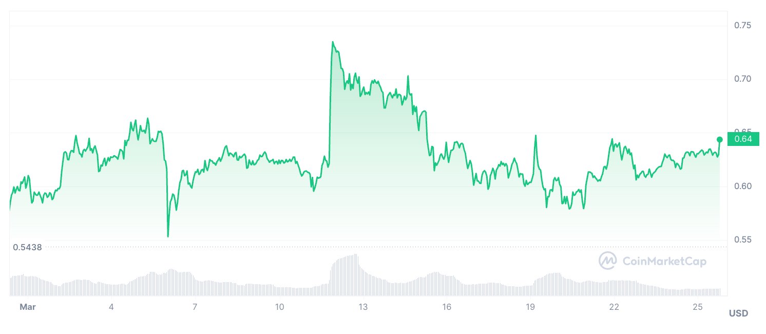 xrp fiyatı nisan ayında ne yapacak?