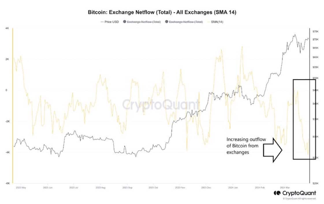 bitcoin fiyat analizi