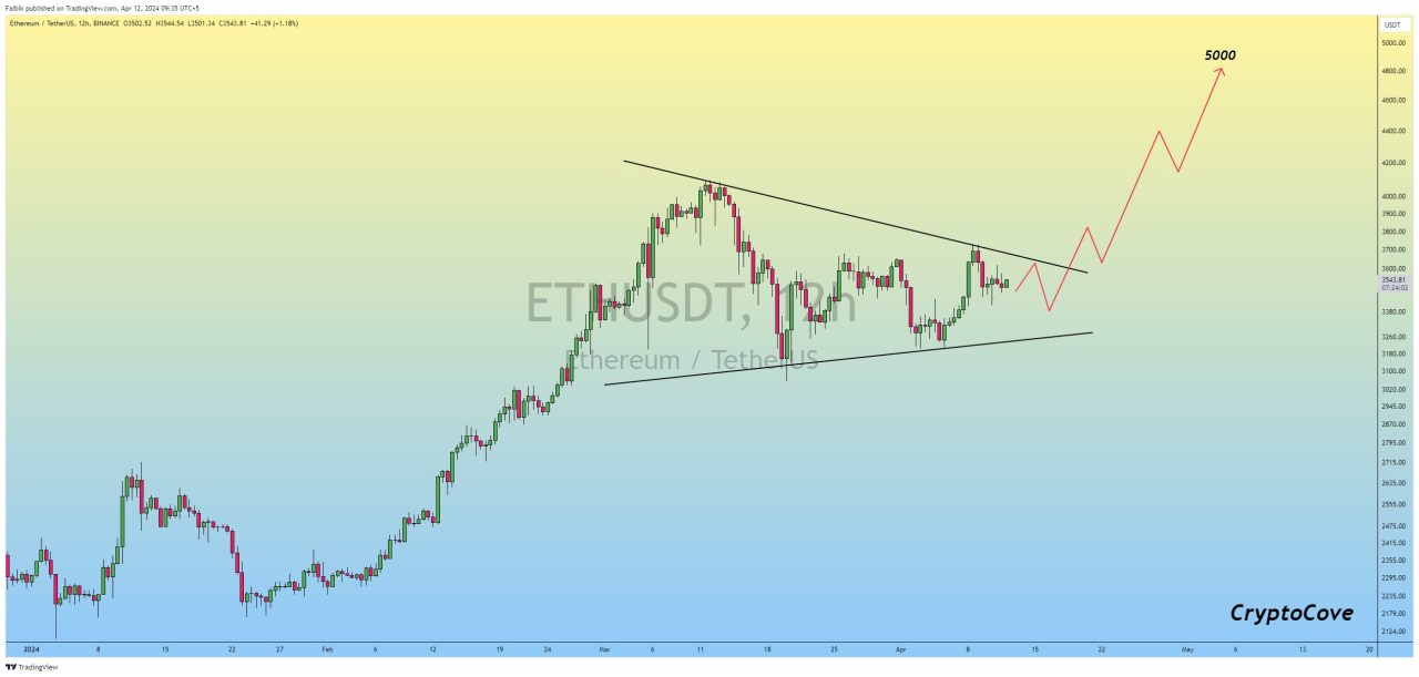 eth