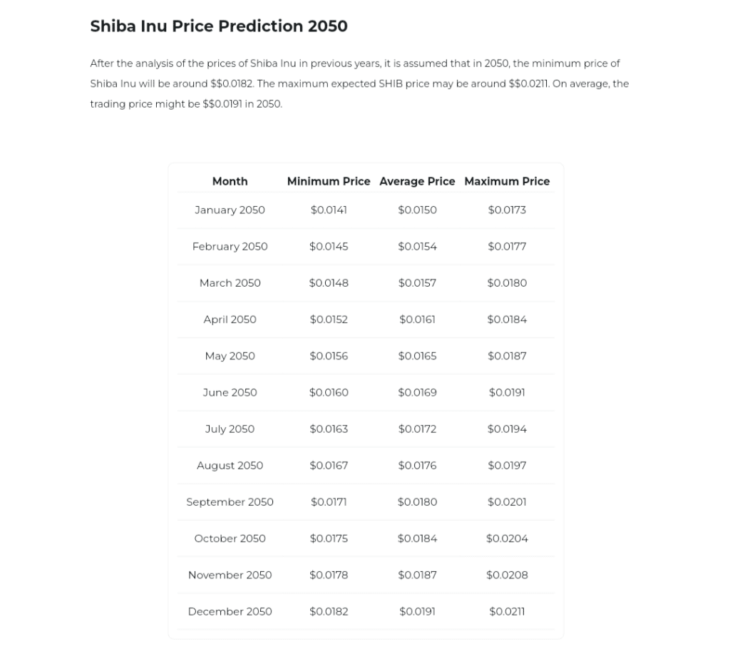 shiba inu price analysis