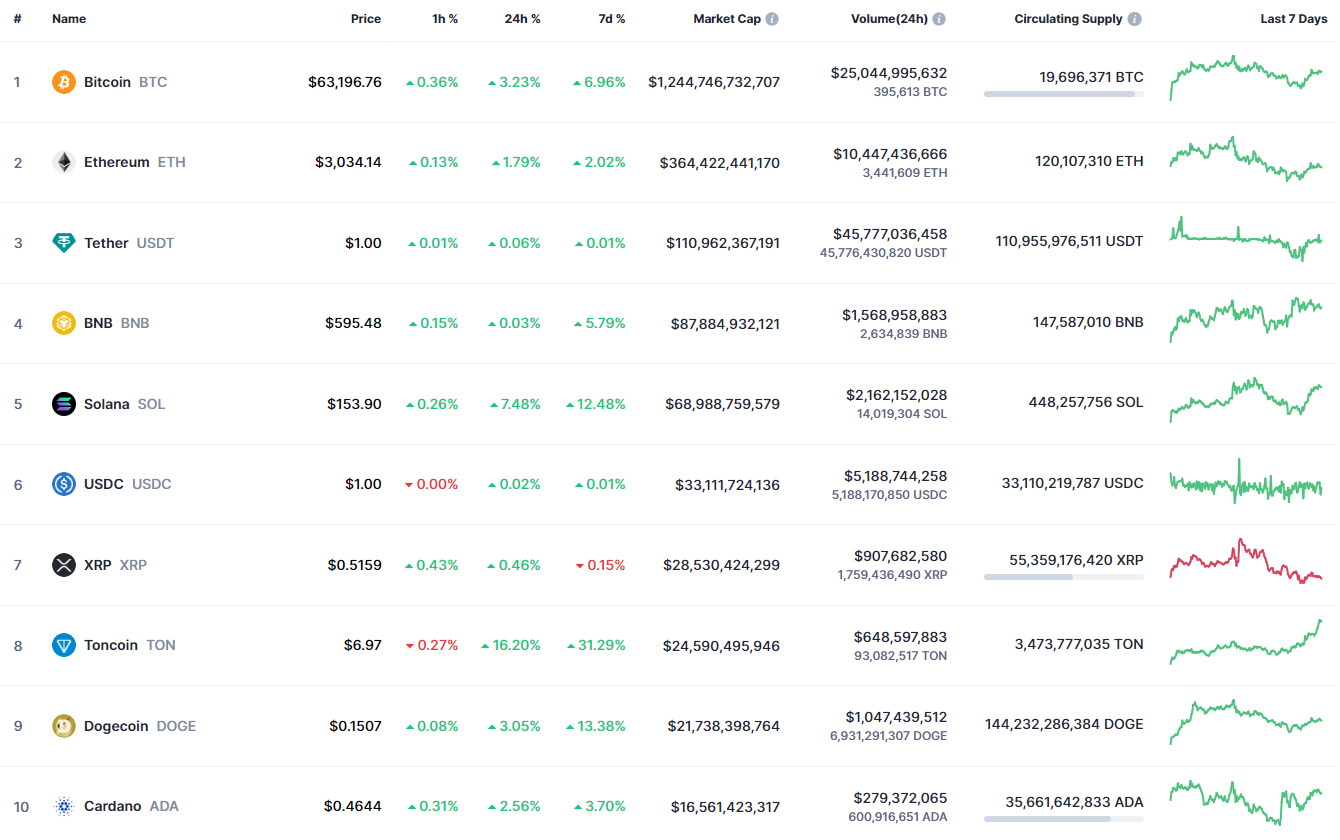 XRP Fiyat Analizi