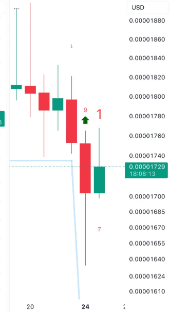 SHIB buy signal