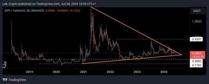 xrp fiyat analizi