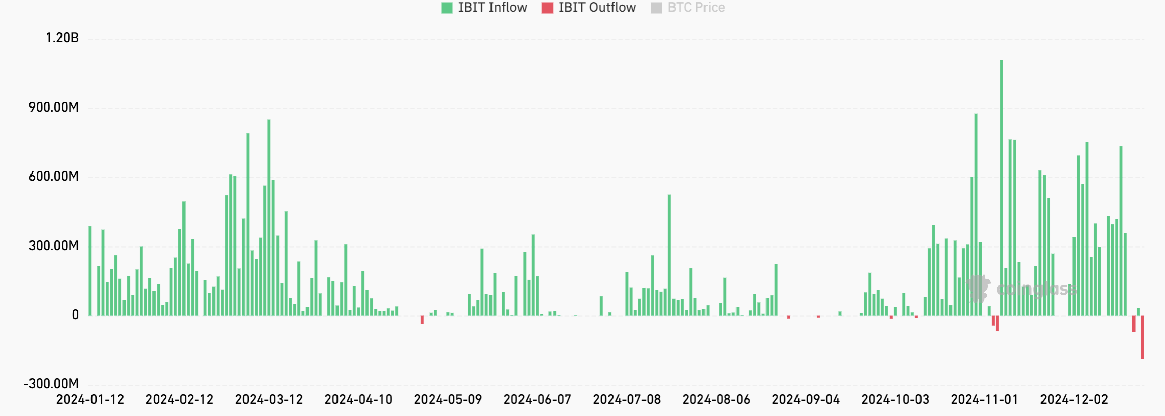 bitcoin etf çıkışları gerçekleşti