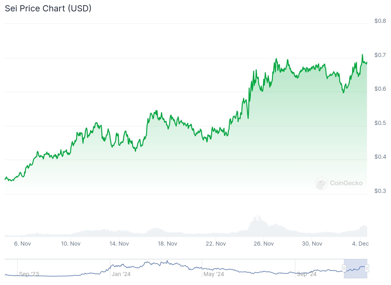 chart 1 2