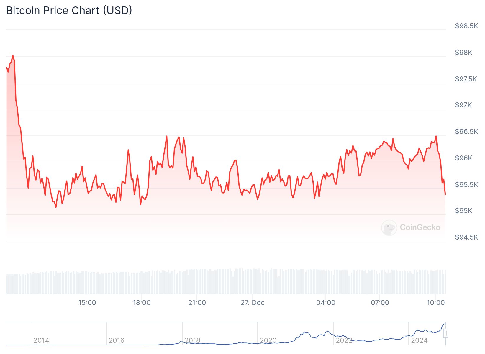 chart 33