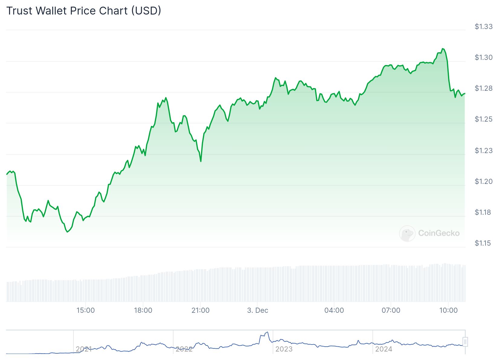 chart 4 1