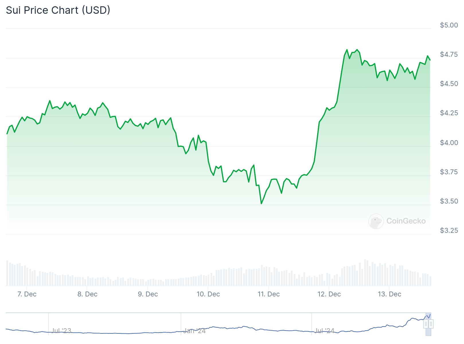 altcoin