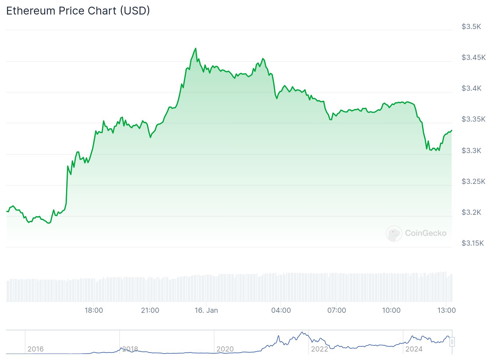 Kripto piyasasında hareketlilik: Bitcoin 100.000 dolara yaklaşıyor, XRP rekor seviyede 1 chart18