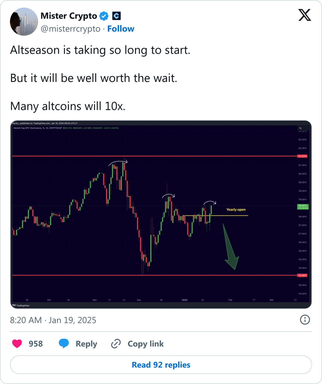 Altcoin sezonu başlamadan bitti mi? Trump'ın konuşması sonrası tartışmalar arttı 1 @misterrcrypto adlı X kullanıcısının altcoin sezonu yorumu