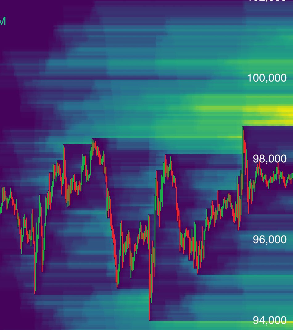 bitcoin isi haritasi