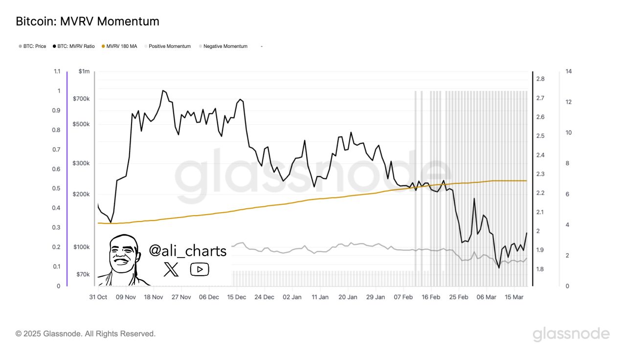 Bitcoin için altın kesişim sinyali: Bu sinyal neyin habercisi? 1 Bitcoin golden cross kesişimi