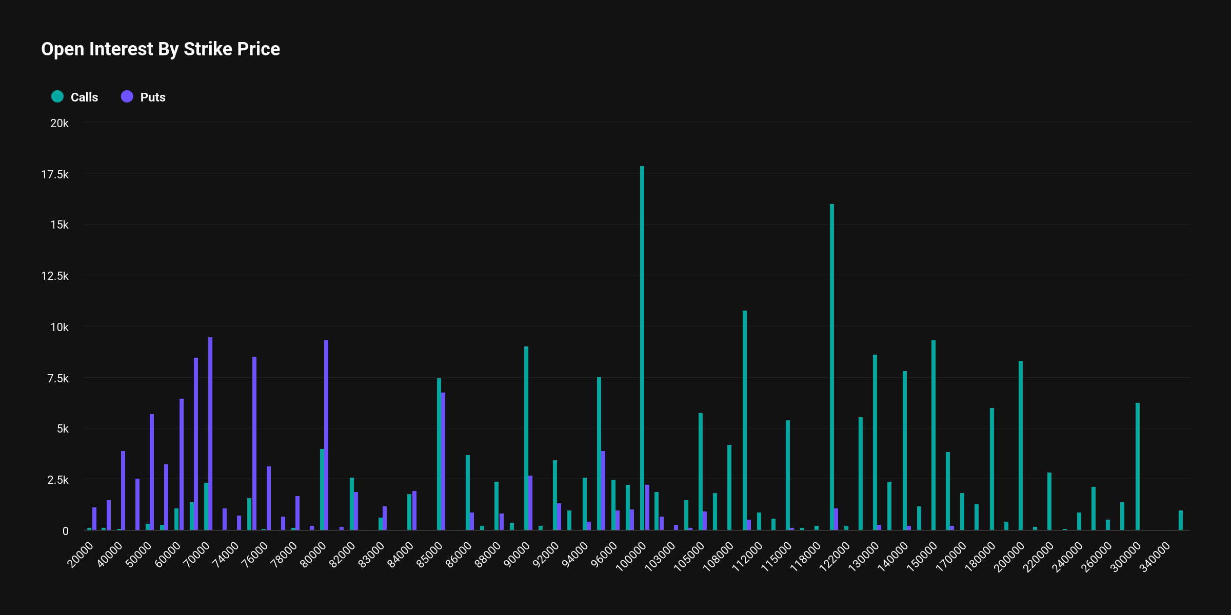 22.000 BTC opsiyonu 21 Mart 2025'te sona erecek: Bitcoin verileri ne gösteriyor? 1 Bitcoin opsiyon verileri 21 Mart 2025. Kaynak: Deribit