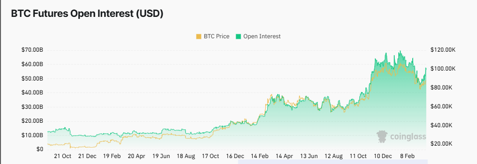 Bitcoin likidasyonları düşmeye devam ediyor: Bu durum BTC için nasıl yorumlanabilir? 2 Bitcoin türev piyasası verileri. Kaynak: Coinglass