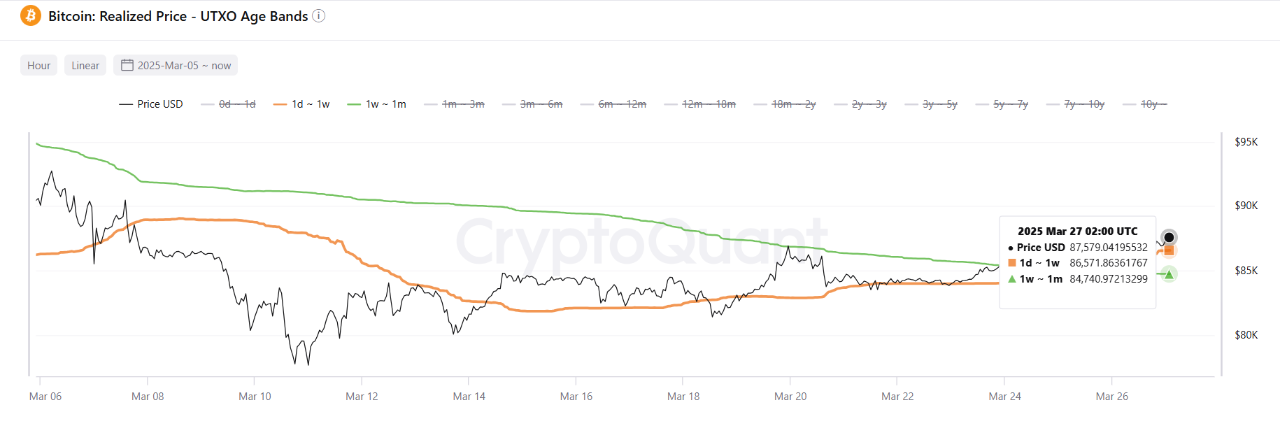 Bitcoin UTXO verisi. Kaynak: CryptoQuant