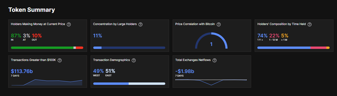 29 Mart 2025 Bitcoin fiyat tahmini: BTC teknik verileri neye işaret ediyor? 2 Bitcoin teknik verileri IntoTheBlock