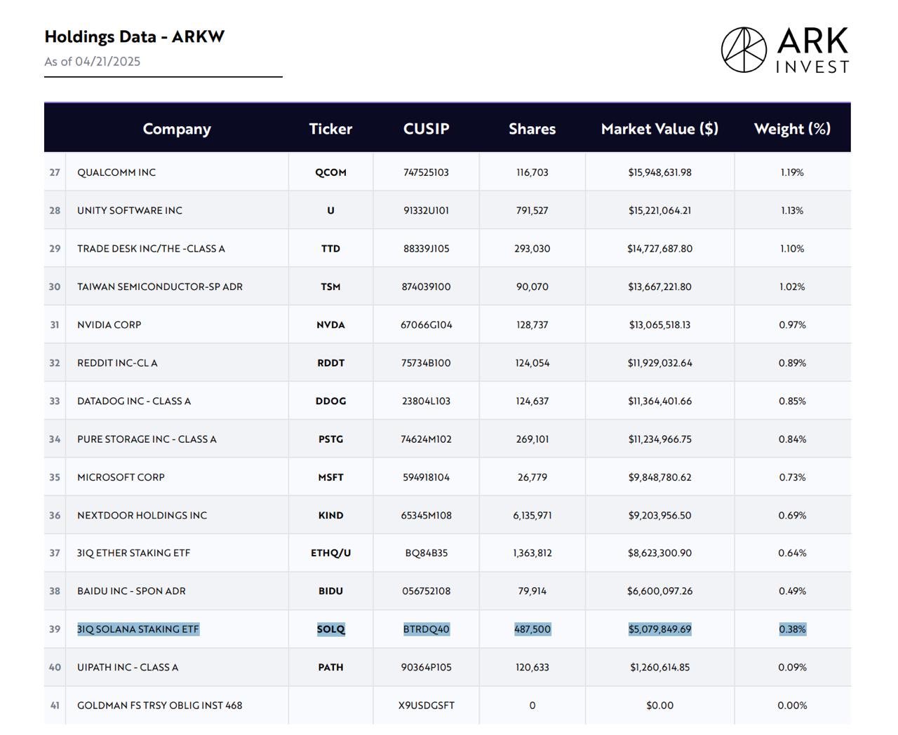 ARK Invest'in Solana ETF hamlesi