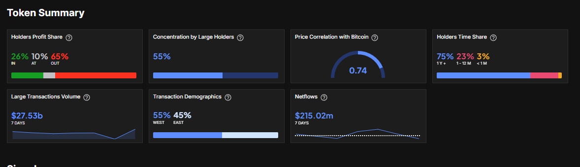 IntoTheBlock Ethereum teknik verileri.