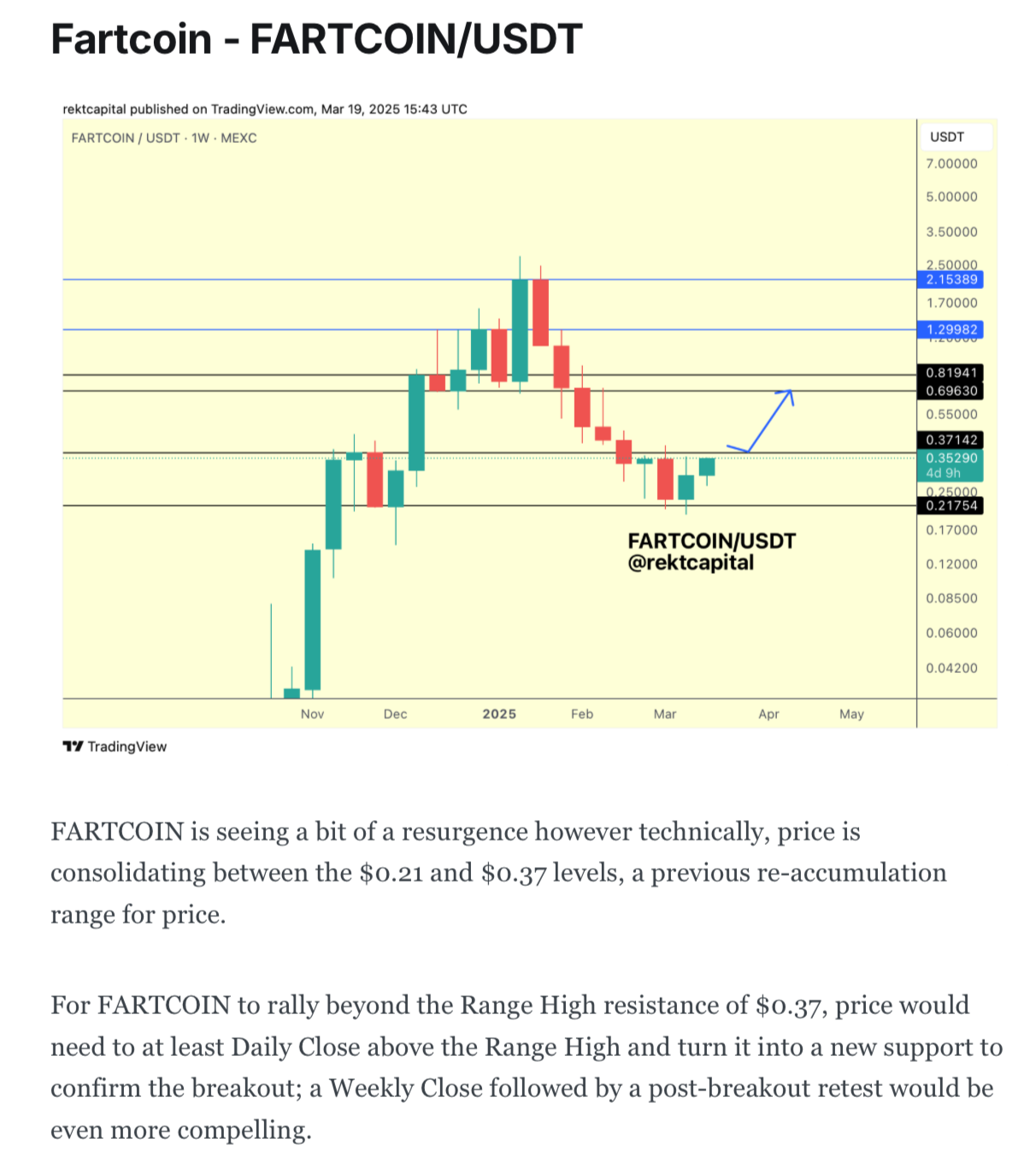 fartcoin 1