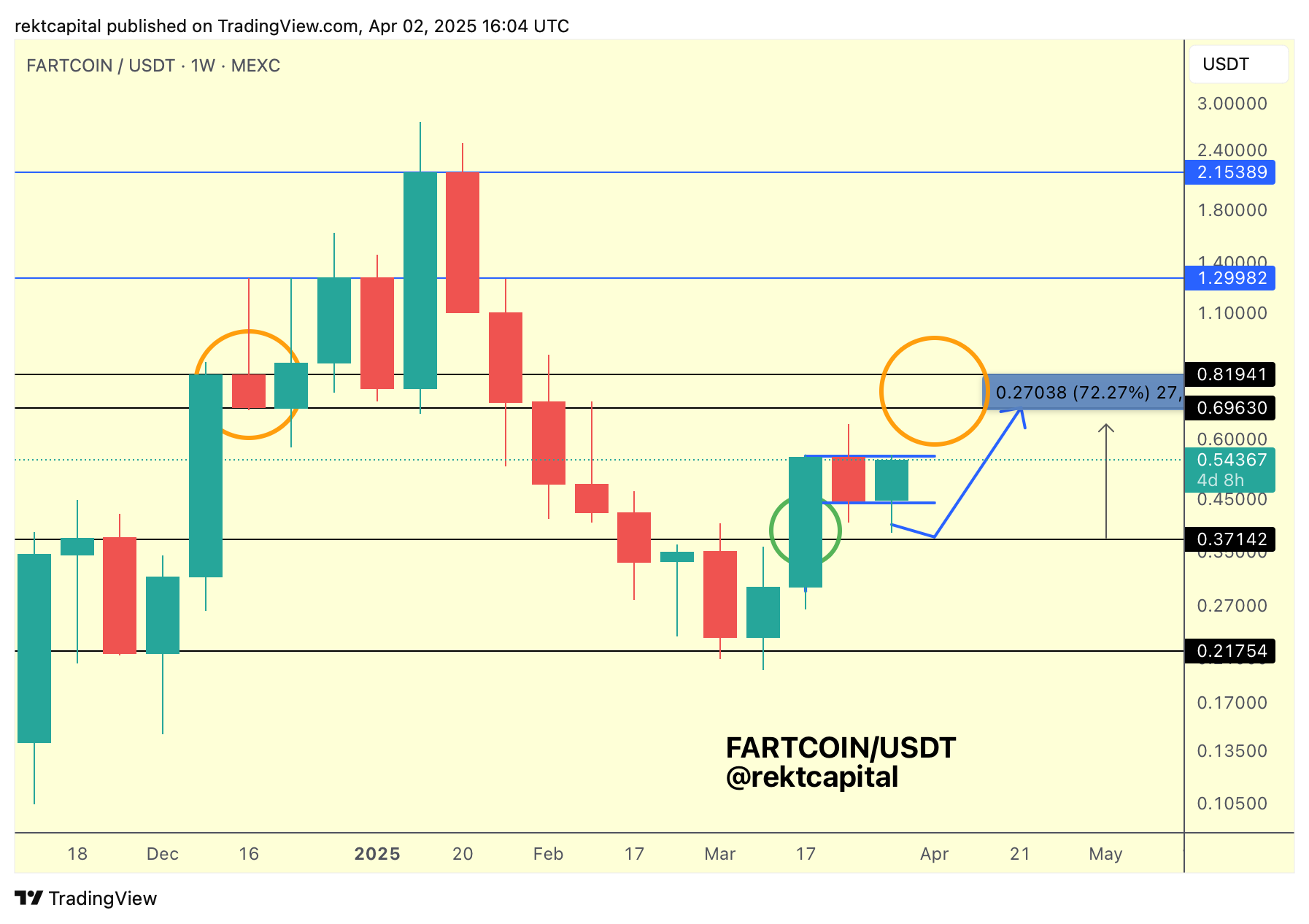 fartcoin 2