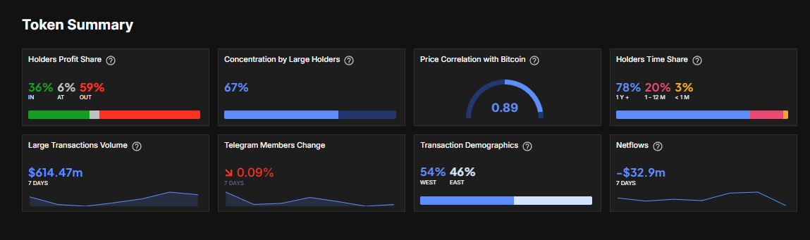 Chainlink balinalarından 170 milyon dolarlık satış: LINK fiyatı düşüyor 1 CryptoQuant Chainlink piyasa verileri.