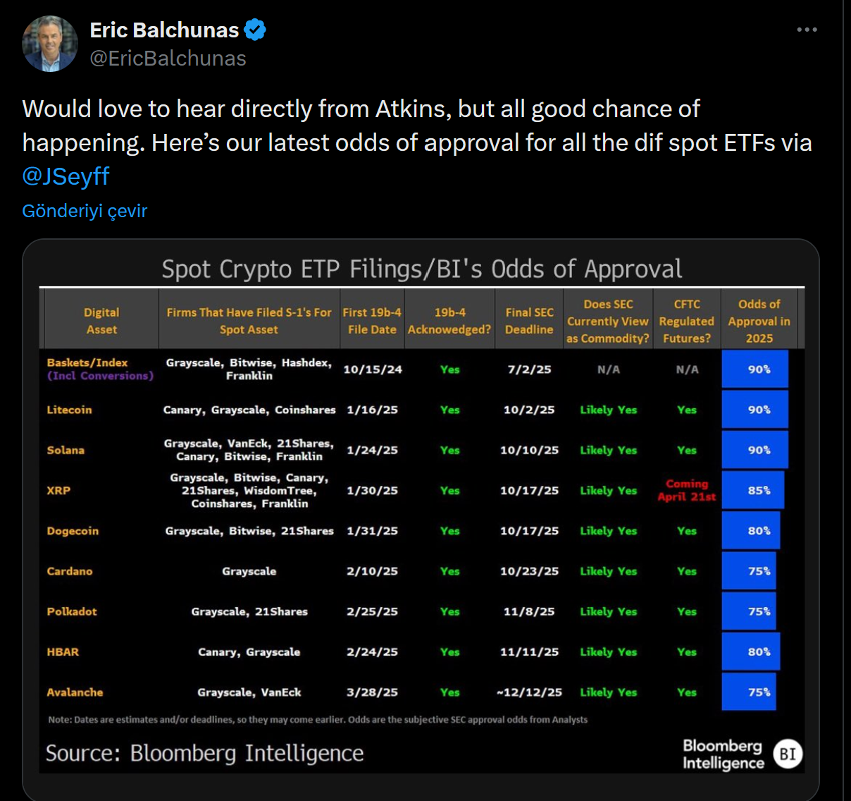 Eric Balchunas'ın ETF tahminleri paylaşımı