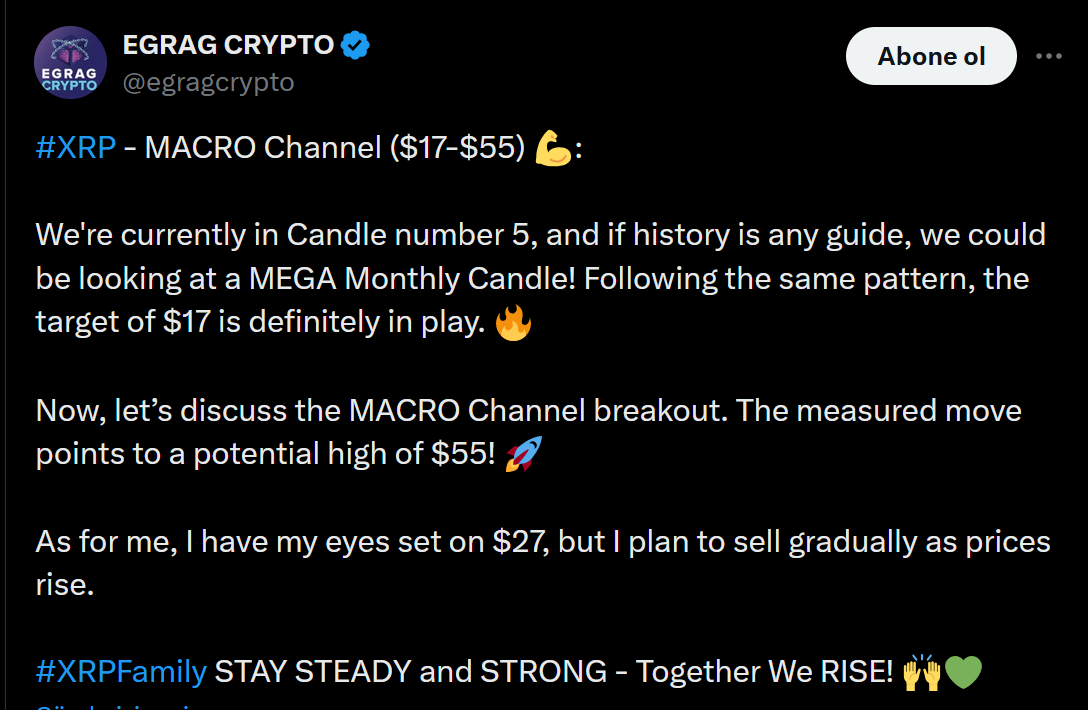GRAG CRYPTO'nun XRP paylaşımı