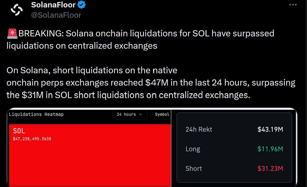 Solana onchain vadeli işlemlerde merkezi borsaları geride bıraktı 1 SolanaFloor'un Solana türev piyasa verileri paylaşımı
