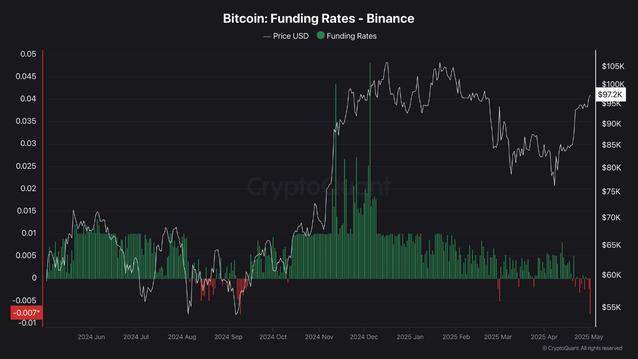 CryptoQuant analisti: Bitcoin OI verileri sağlıklı bir boğa piyasasına işaret ediyor olabilir 2 Binance borsası özelinde Bitcoin OI verileri.