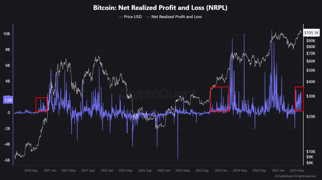 Bitcoin'de yükseliş bitti mi? NRPL verisi ne diyor? 2 Crypto Dan Bitcoin analizi