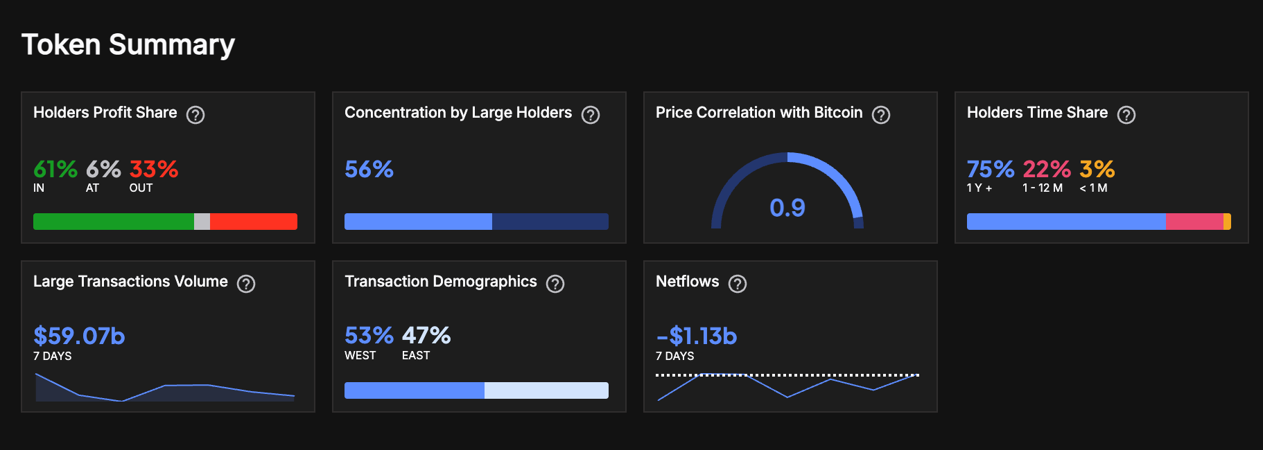 Ethereum on-chain veriler. Kaynak: IntoTheBlock
