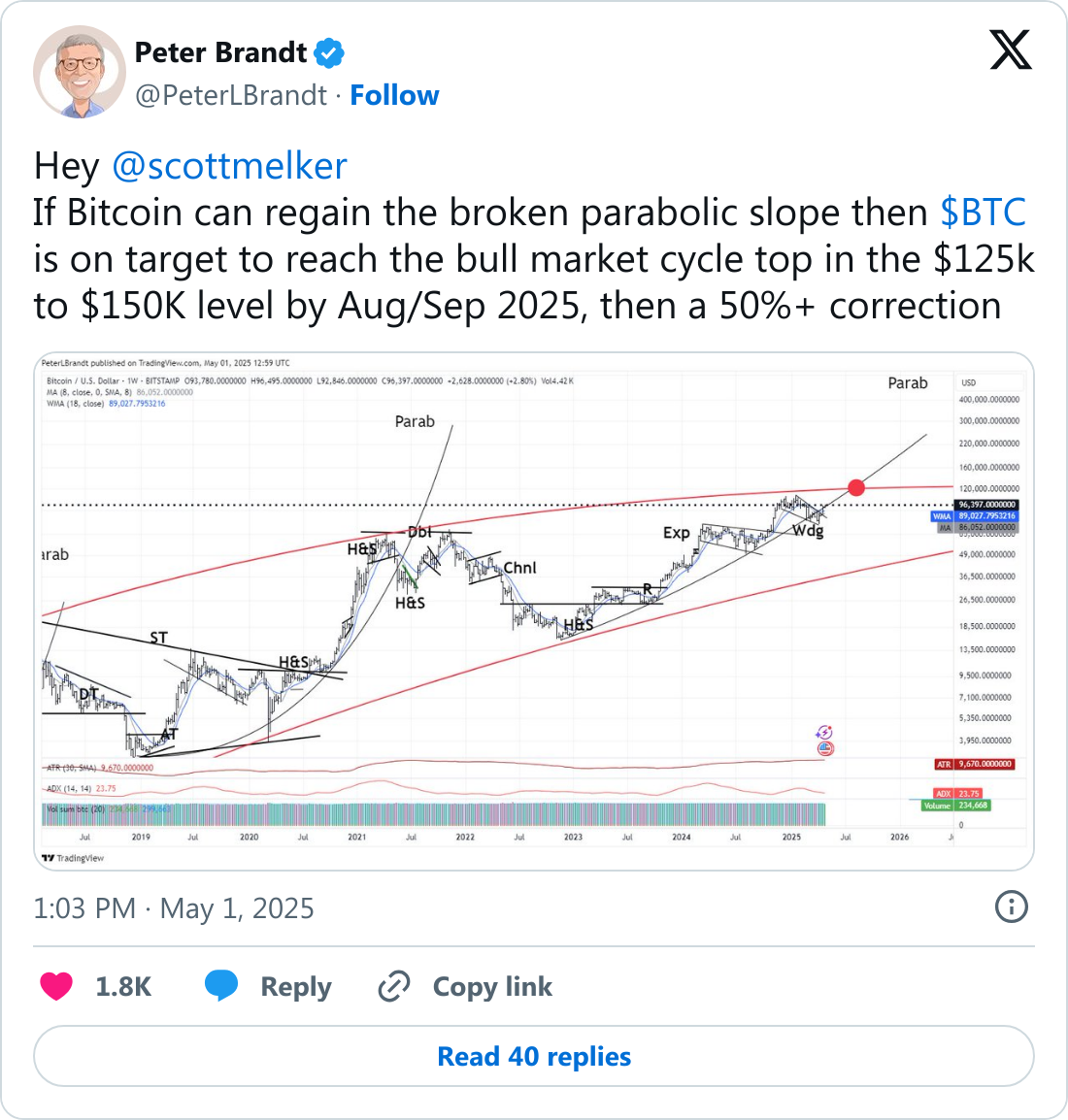 Peter Brandt, Bitcoin fiyatının potansiyelinin 100.000 doların da ötesinde olduğunu belirtti 1 Peter Brandt tarafından yapılan Bitcoin paylaşımı.