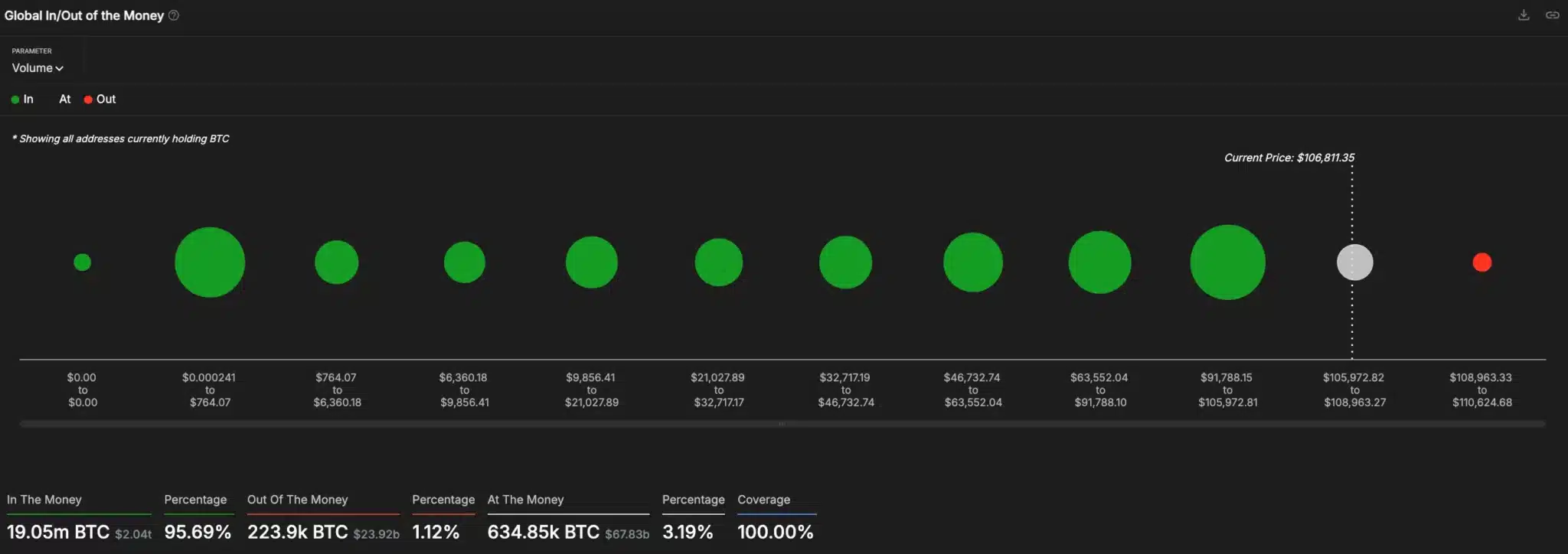 Wall Street rekor kırdı: gözler şimdi Bitcoin’e çevrildi 3 Bitcoin kar zarar