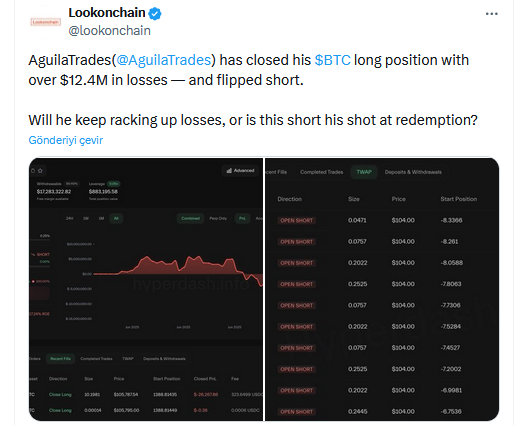 Ünlü yatırımcı 12,4 milyon dolar kaybetti! Bitcoin’e short açtı 2 AguilaTrades'ın Bitcoin pozisyonu