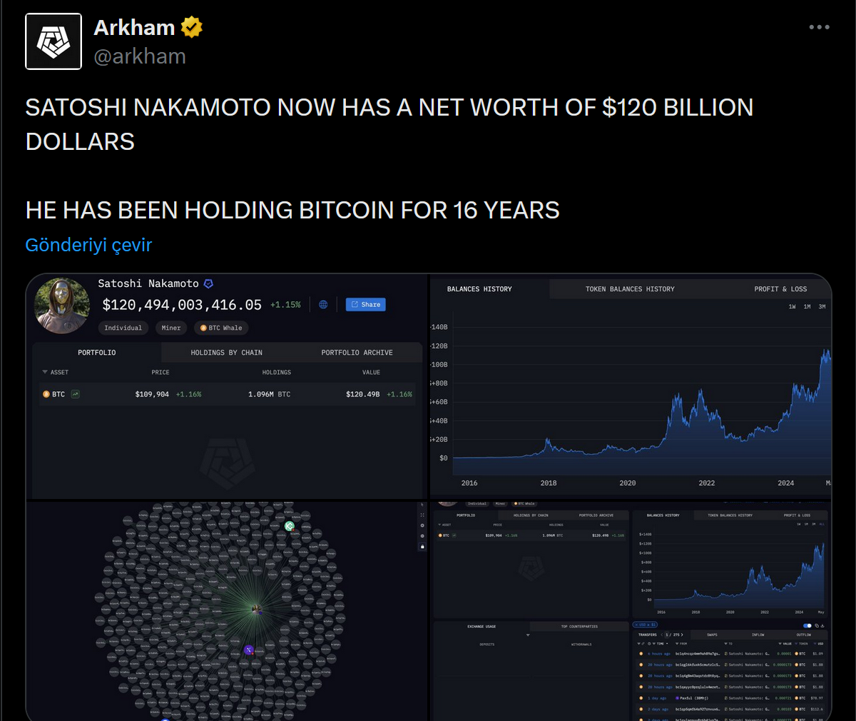 Satoshi Nakamoto'nun Bitcoin cüzdanındaki toplam varlığı: Arkham Intelligence
