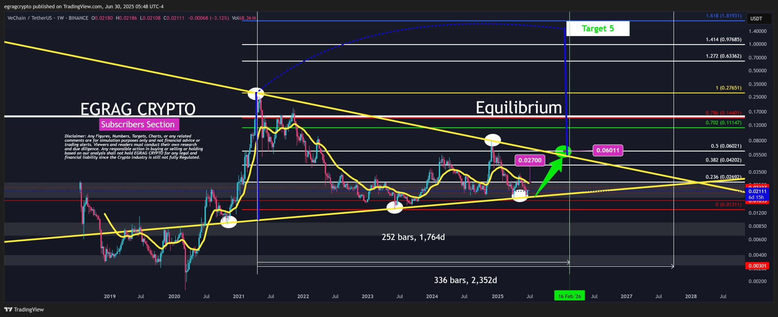 VeChain scaled