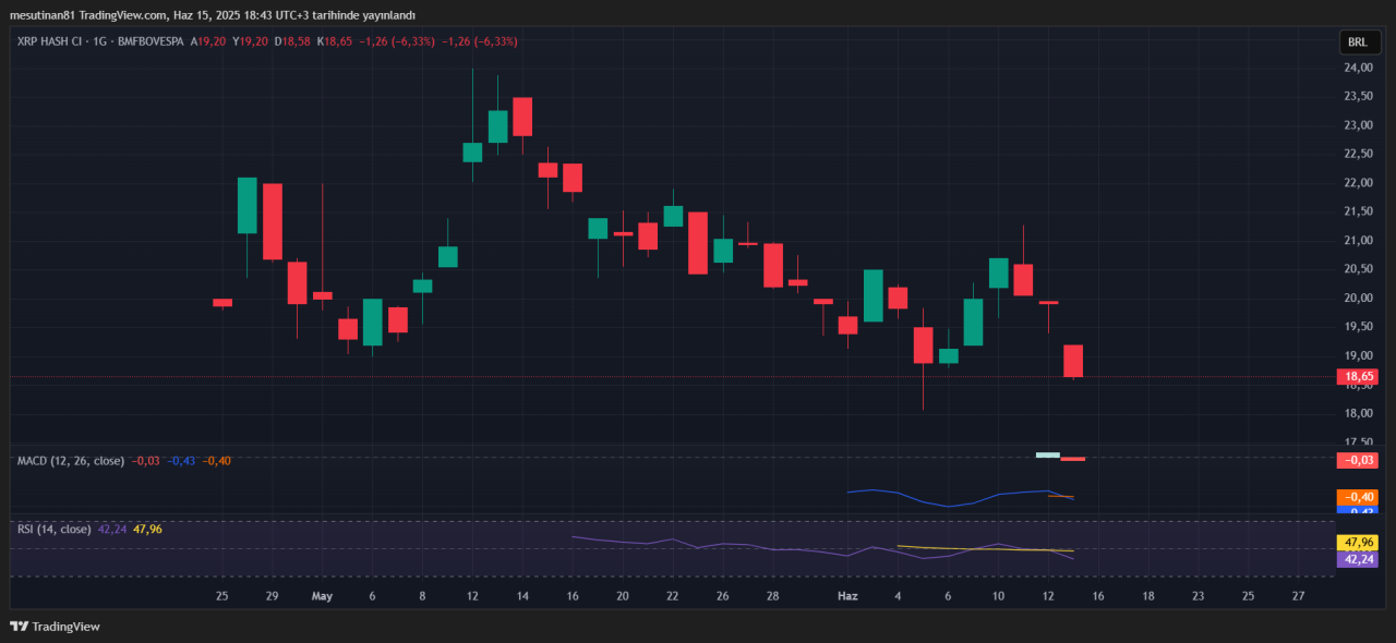 XRPH11 isimli XRP ETF'nin fiyat grafiği